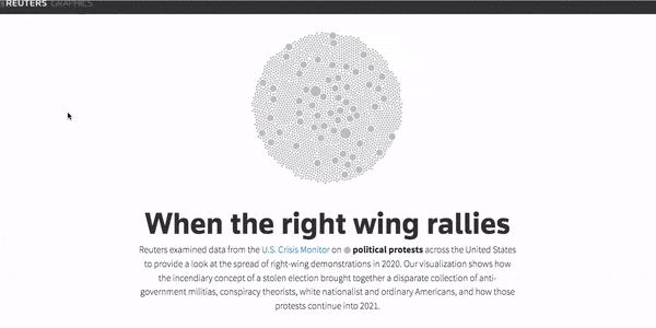 This post analysis of the Jan. 6 Capitol riots uses animation and d3-force to visualize data from <a href="https://acleddata.com/#/dashboard">ACLED</a>.
