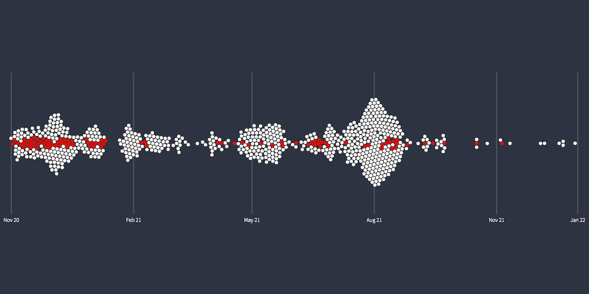 A collaboration with our Special Reports team, I helped with the final piece in their series on threats to election workers by designing and building this page.